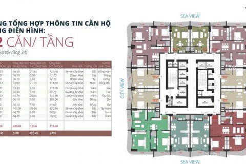3 bedrooms Apartment in Nha Trang, No. 17176 4